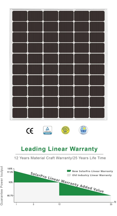 330W Solar Panel Image