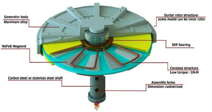 GV-1KW Vertical Axis Wind Turbine in an urban setting.