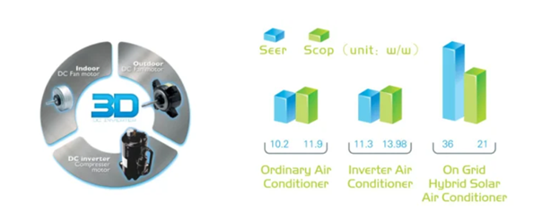 On-grid solar AC installation diagram