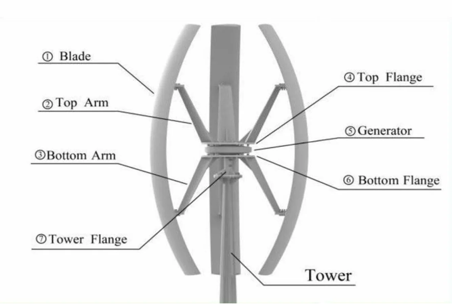 Rose 6.0Vertical Axis Wind Turbine -accessorieslist.