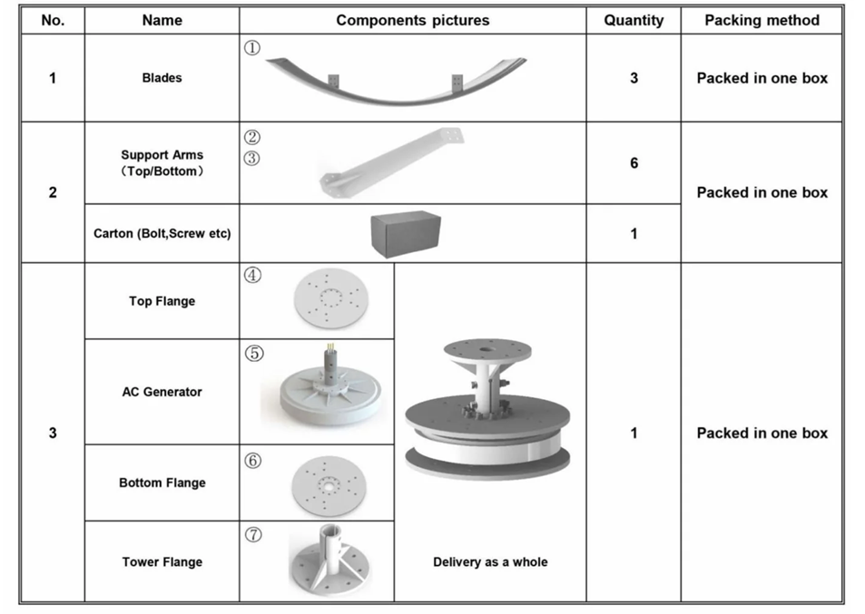 Rose 6.0Vertical Axis Wind Turbine parts.