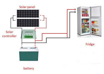 Solar Fridge