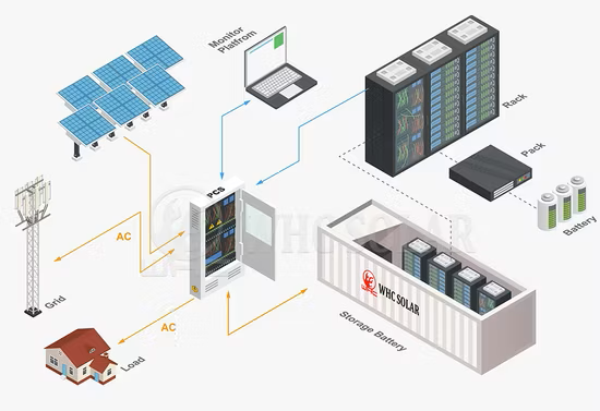 Solar Generator Working Principle Diagram