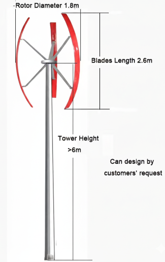 GV-1KW Vertical Axis Wind Turbine