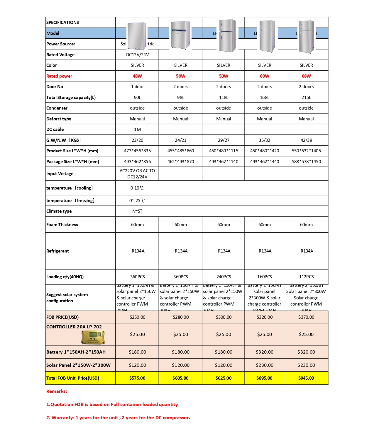 SOLAR FRIDGE SILVER AND BURBERRY COLORS PRICES -RELIANCE