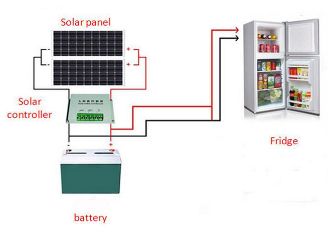 Solar Fridge