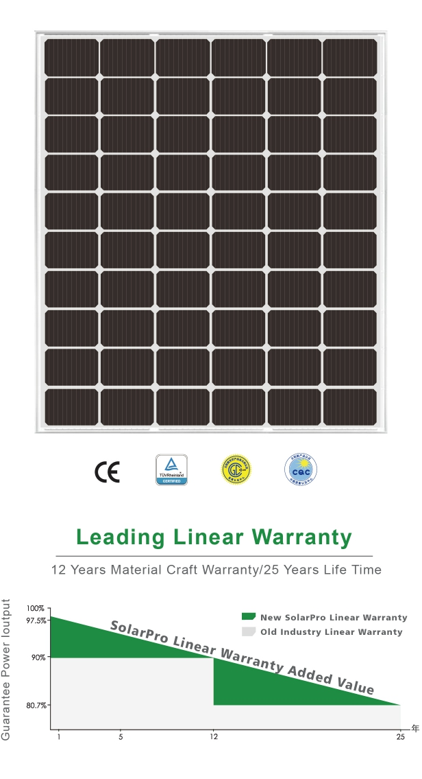 330W Solar Panel