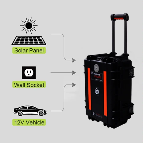 Solar Power Generator